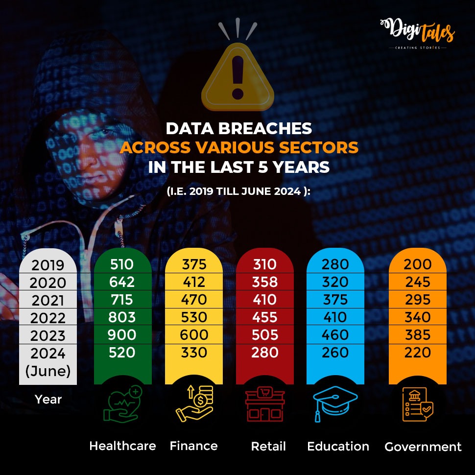 Data-Breaches-Across-Various-Sectors